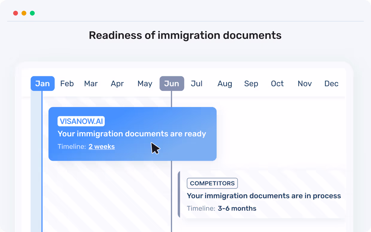 Illustration of a document readiness timeline